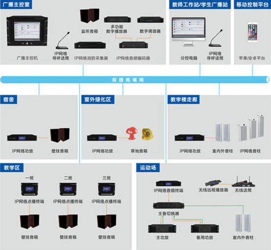 Interactive showcase