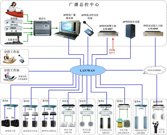 Tour Guide System(TG) 008B